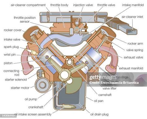 Car Engine Diagram Labeled