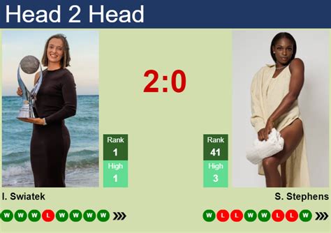 H2H Prediction Of Iga Swiatek Vs Sloane Stephens In Dubai With Odds