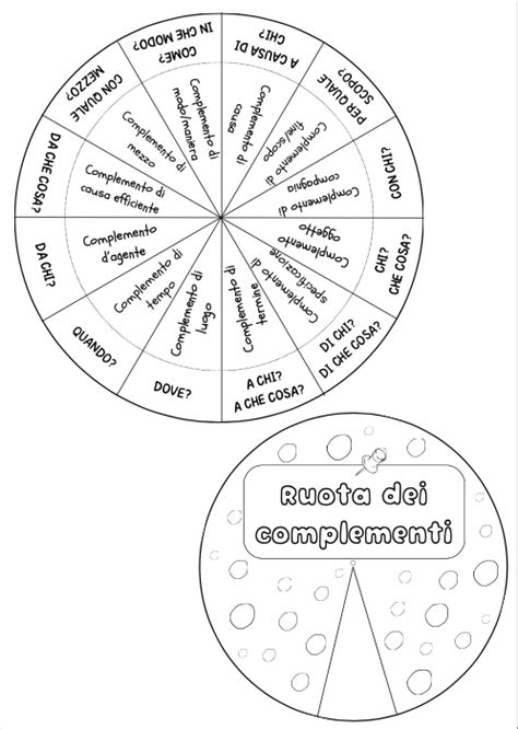 Ruota Dei Complementi Edudoro