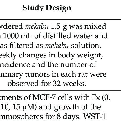 Anticancer And Cancer Prevention Effects Of Fucoxanthin Fx And