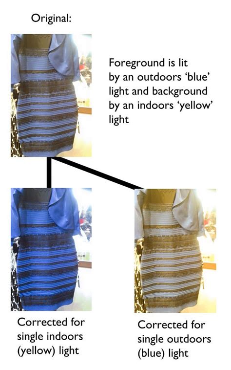 Thedress Illusion Corrected Tints Blue And Yellow Dress Light Yellow Illusion Dress Whats