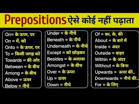 Prepositions In English Grammar Prepositions List With Examples