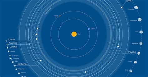 See The 42 Biggest Asteroids In Solar System In Detail Digital Trends