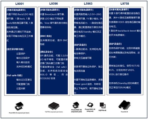 意法半导体车规级电源类产品概览 大大通简体站