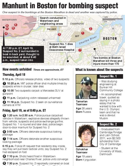 Pdf Timeline And Map Of Boston Manhunt Dokumentips