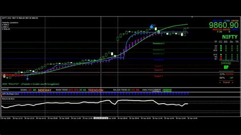 Metatrader 4 Buy Sell Arrow Indicator Nifty Buy Sell Signal Software Download Mt4 Indicators