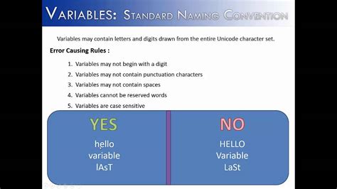 Naming Variables Part 1 Naming Convention Java Youtube