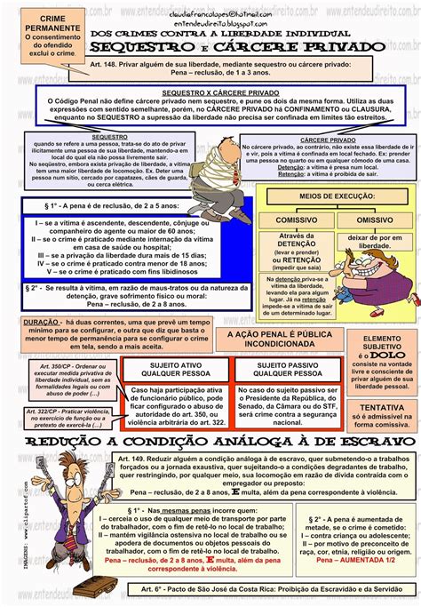 Crime De Sequestro E CÁrcere Privado Direito Penal I