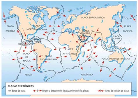 Placas Tectónicas Teoría Movimiento Y Tipos