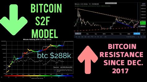 Bitcoin Pre Halving Price Movement And Bitcoin Post Halving Price