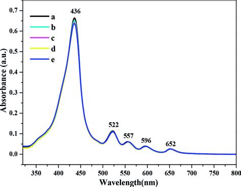 Absorbance Spectra Of A Tpp Thin Film And After Exposure To Saturated