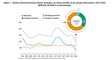 L Ouverture Des Conomies Depuis Le Xixe Si Cle Volution Et Acteurs