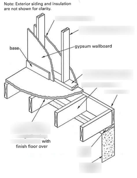 Residential Framing Diagram Quizlet