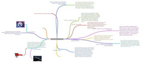 Delitos Informaticos Coggle Diagram