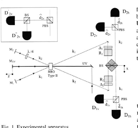 Figure 1 From Multiparticle Quantum Superposition And Stimulated