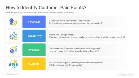 Customer Pain Points Powerpoint Template Designs Slidesalad