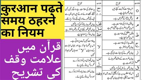 Stop Signs In Quranwaqf Ke Nishan In Quran