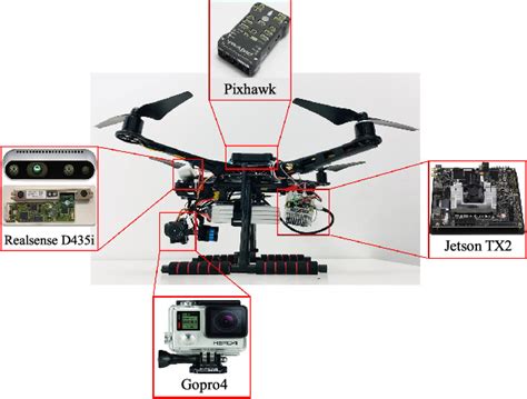 Figure From A Uav Based Aircraft Surface Defect Inspection System Via