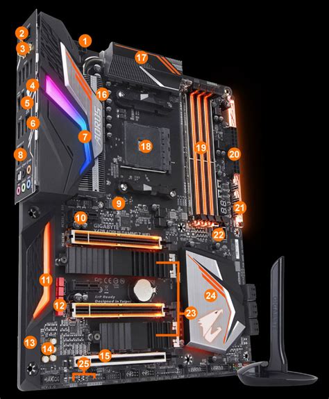 X470 Aorus Gaming 7 Wifi