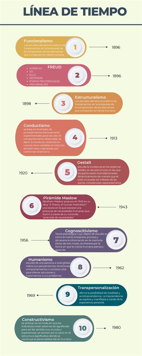 Linea De Tiempo Estructuralismo Y Funcionalismo By Pool Emerson Porn