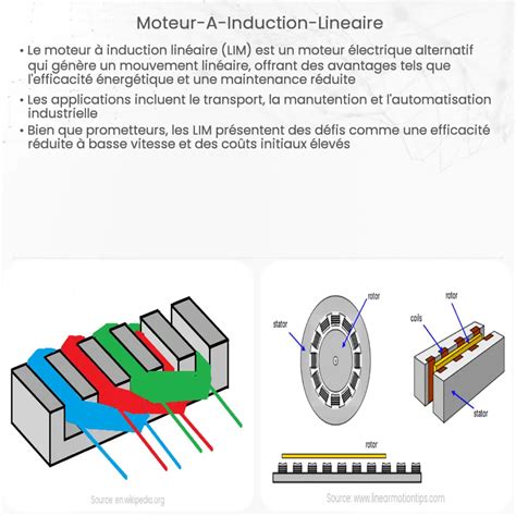 Moteur à induction linéaire Comment ça marche application et avantages