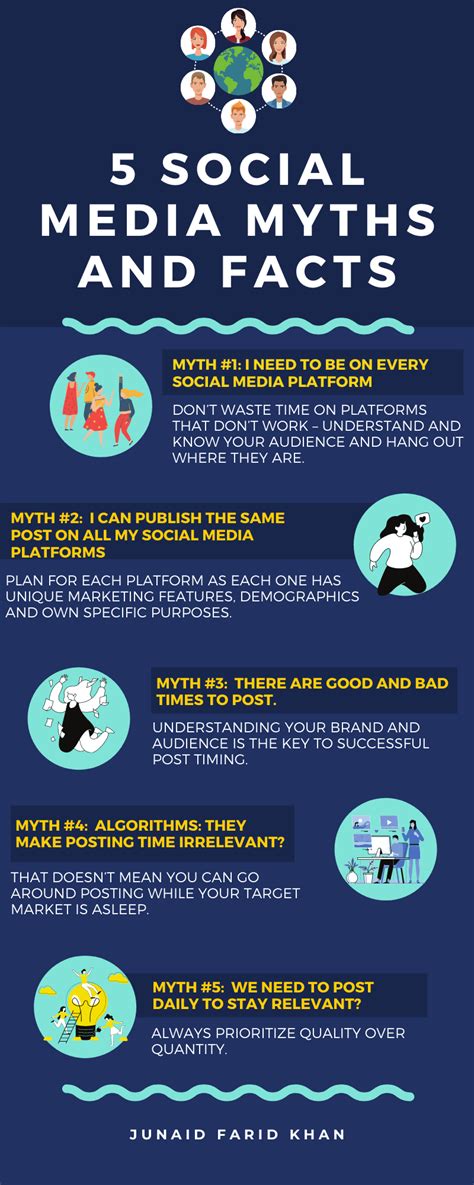 5 Social Media Myths And Facts