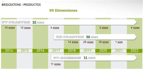 Bridgestone Presenta El Neum Tico Vx R Tractor Y La Soluci N Digital