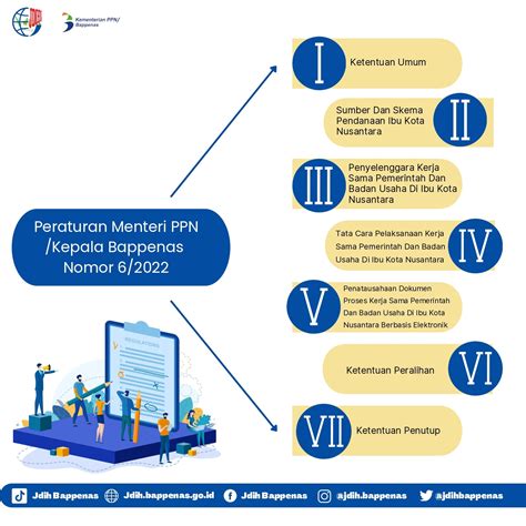 Peraturan Menteri Ppn Kepala Bappenas No Tahun Tentang Tata