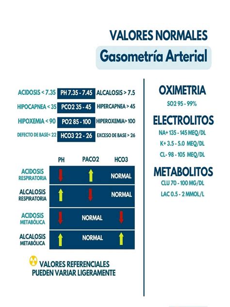 Hco3 Valores Normales Interpretación De Gases Arteriovenosos. Una