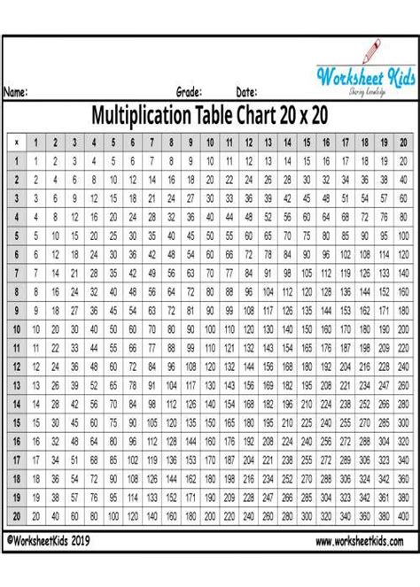 Printable Multiplication Chart To 20 - Chart Examples