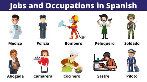 Occupations Pictures