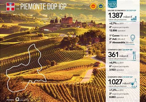 In Piemonte Le Produzioni Dop Igp Valgono Miliardi Di Euro