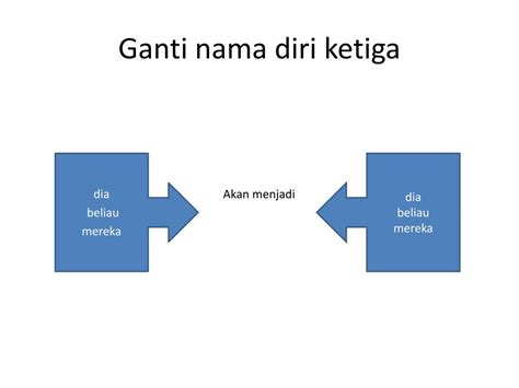 PPT Pengetahuan Dan Kemahiran Bahasa PowerPoint Presentation Free