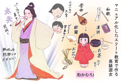 太夫と花魁の違いとは？ 調べてみると奥が深い「遊女の歴史」（後編）【夫婦・子育ていまむかし Vol6】｜ウーマンエキサイト22