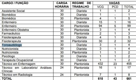 Upe Abre Sele O Vagas Para Profissionais De N Veis Superior E