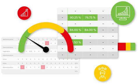 Logiciel De Gestion De La Performance Folks Rh