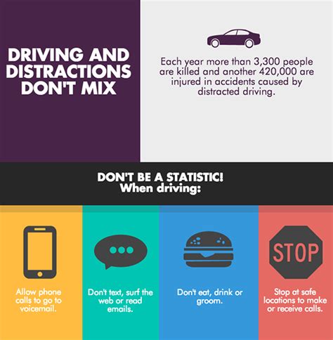 Here Are 4 Quick Ways To Avoid Distracted Driving