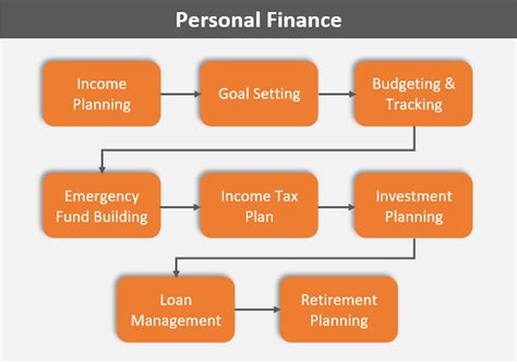 What Is Personal Finance Why It Is Important Getmoneyrich