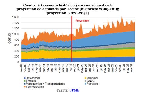 En Qué Consiste La Transición Energética En Colombia