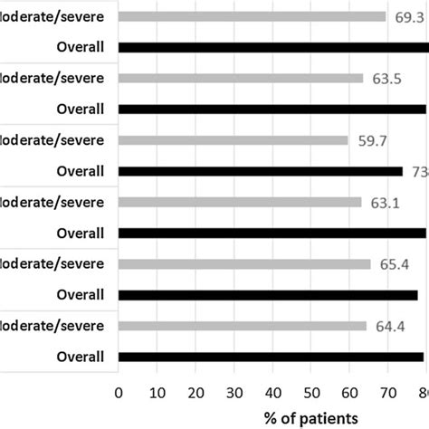 Frequency Of Antidepressant Induced Sexual Dysfunction For The Total