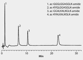 Hplc Analysis Of Peptides On Discovery Bio Polyma Scx Ion Exchange