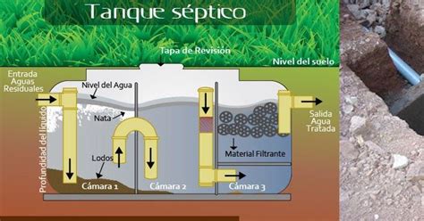 Como Construir Un Tanque Septico Como Ejemplo La Construccion De Unos