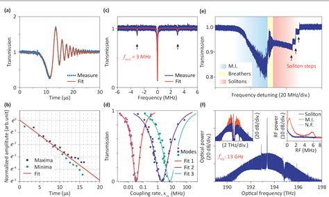 PDF Soliton Microcombs In Whispering Gallery Mode Crystalline