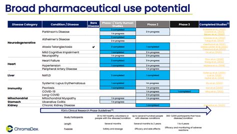 Chromadex Stock Growth At A Reasonable Price Nasdaqcdxc Seeking Alpha