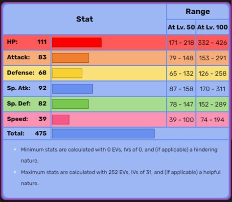 Rebalancing the Cualan Shellos/Gastrodon · Issue #122 · NebulaMC-GG ...