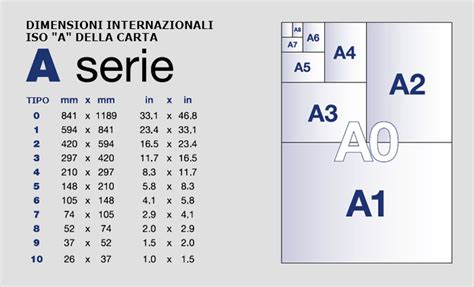 Dimensioni Internazionali Iso A Della Carta Da Stampa Fabio Marcucci