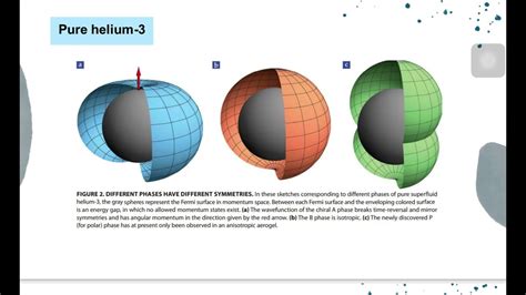 Superfluid Helium 3 In Confined Quarters Youtube