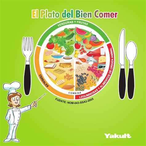 El Plato Del Bien Comer Plato Del Bien Comer Educacion Para La Salud