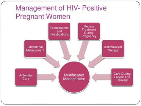 Hiv In Pregnancy