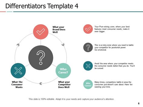 Distinct Features Powerpoint Presentation Slides | PowerPoint Slide ...